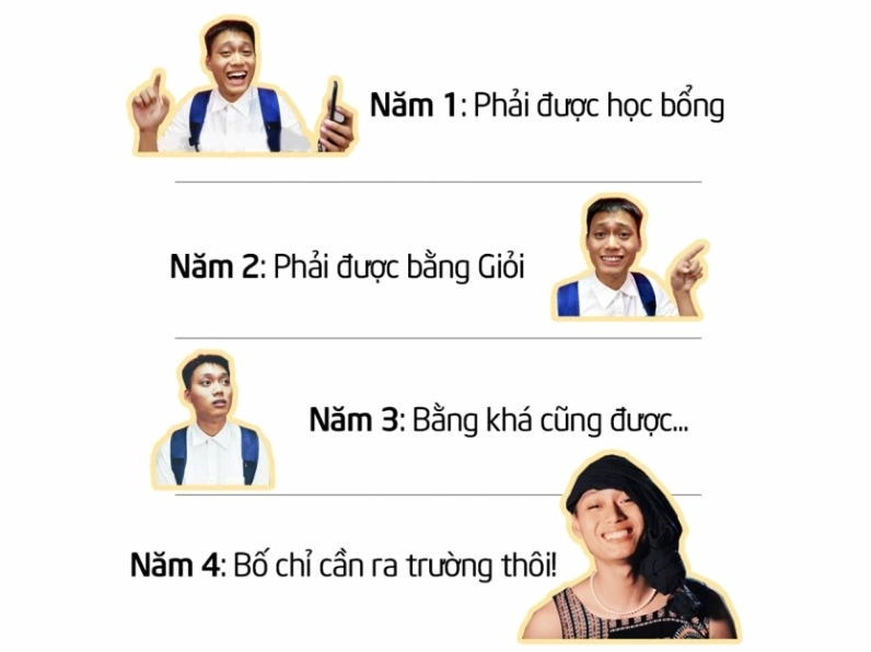 Bộ sưu tập ảnh meme hài hước lôi cuốn và đầy gợi cảm 4 Bức ảnh chế hài hước về tư tưởng sinh viên 4 năm đại học