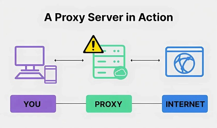 Hướng dẫn chi tiết cách sửa lỗi err_connection_refused trên điện thoại Android và iOS hiệu quả 5 Cài đặt sai Proxy trên điện thoại làm gián đoạn kết nối internet