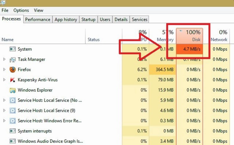 Giao diện Task Manager hiển thị ổ Disk báo đầy 100 phần trăm
