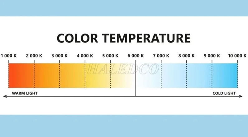 Bảng nhiệt độ màu Kelvin mô tả các mức độ sáng