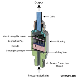 cam bien ap dien la gi tong quan ve loai cam bien dac biet n 859