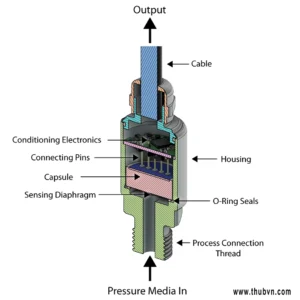 cam bien ap suat la gi khai niem cau tao va ung dung co ban 757