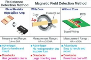 cam bien dong dien la gi dinh nghia va nguyen ly co ban 532