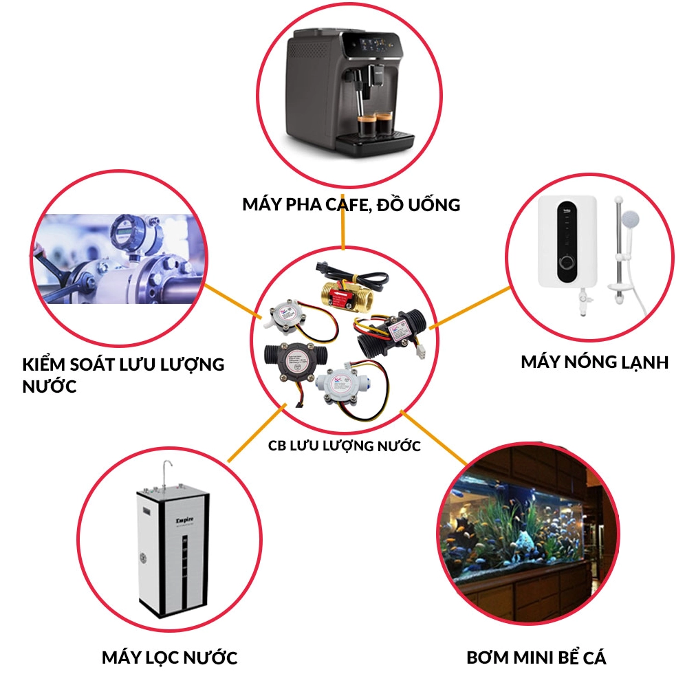 Cảm biến lưu lượng nước là gì Tổng quan chuyên sâu 3 Cảm biến lưu lượng nước trong hệ thống tưới tiêu