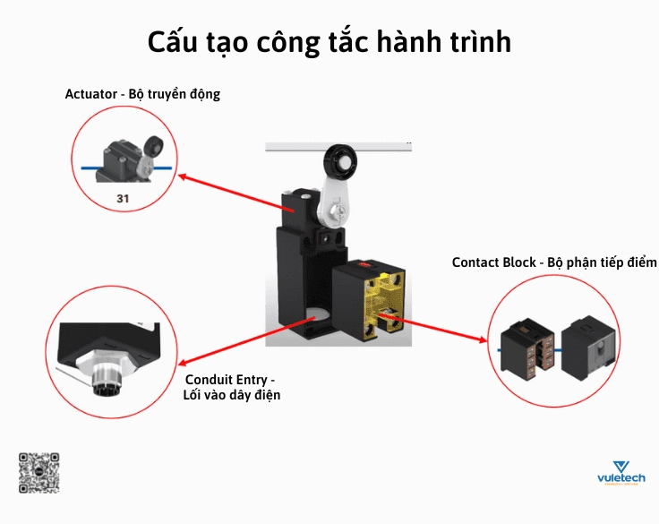 Cấu tạo bên trong của công tắc hành trình