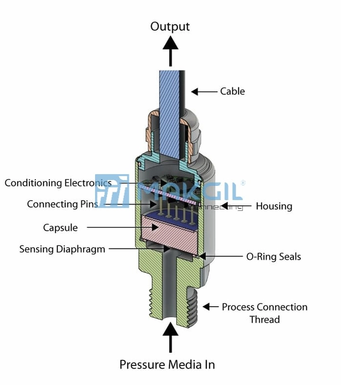 Cấu tạo cảm biến áp điện