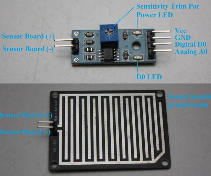 Cấu tạo cảm biến mưa là gì