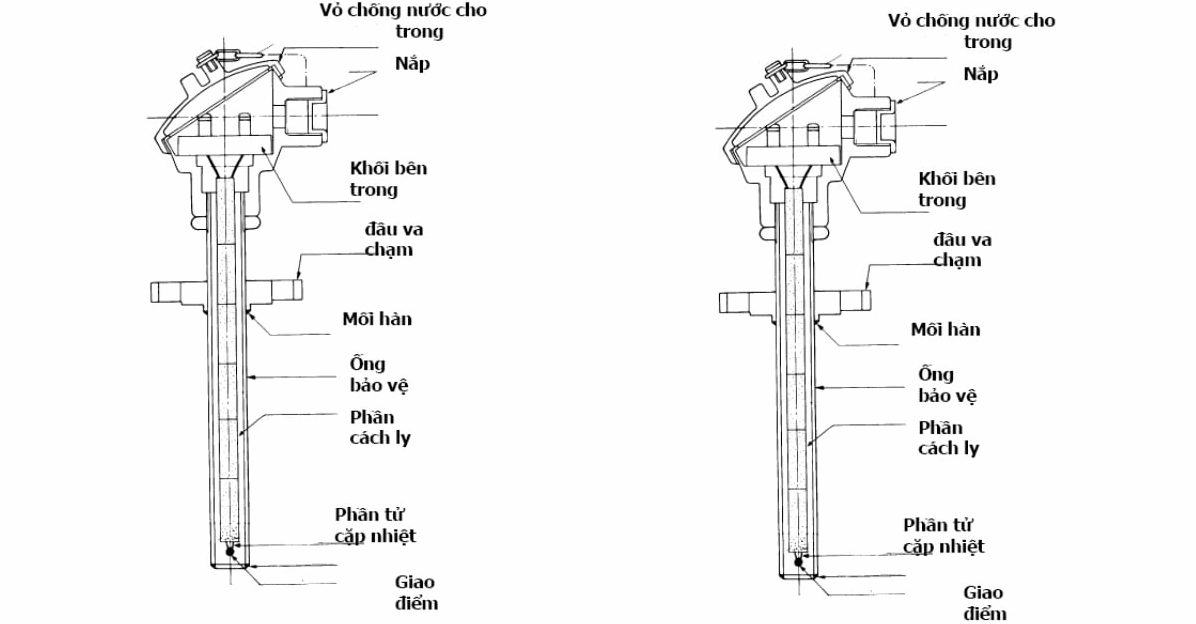 Cấu tạo cặp nhiệt điện