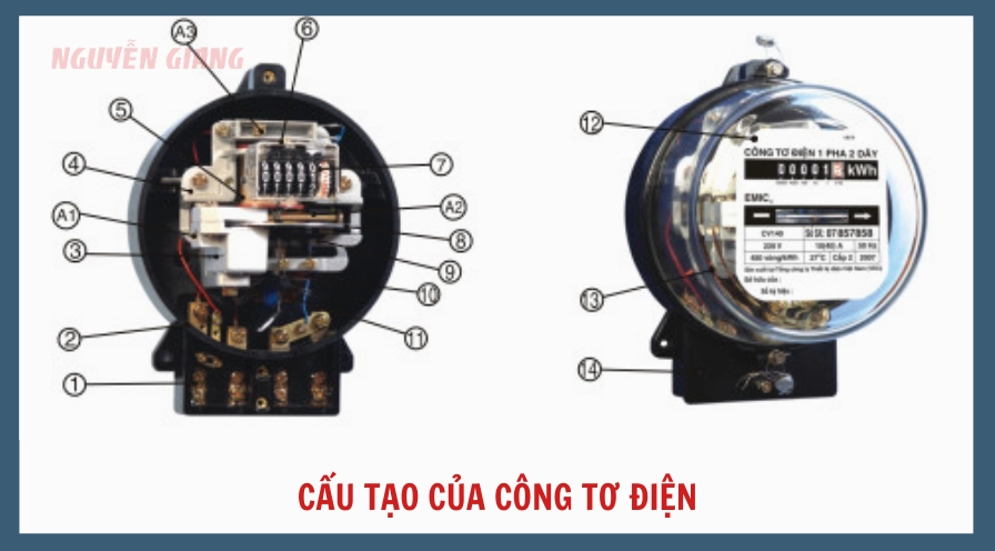 Cấu tạo chi tiết của công tơ điện