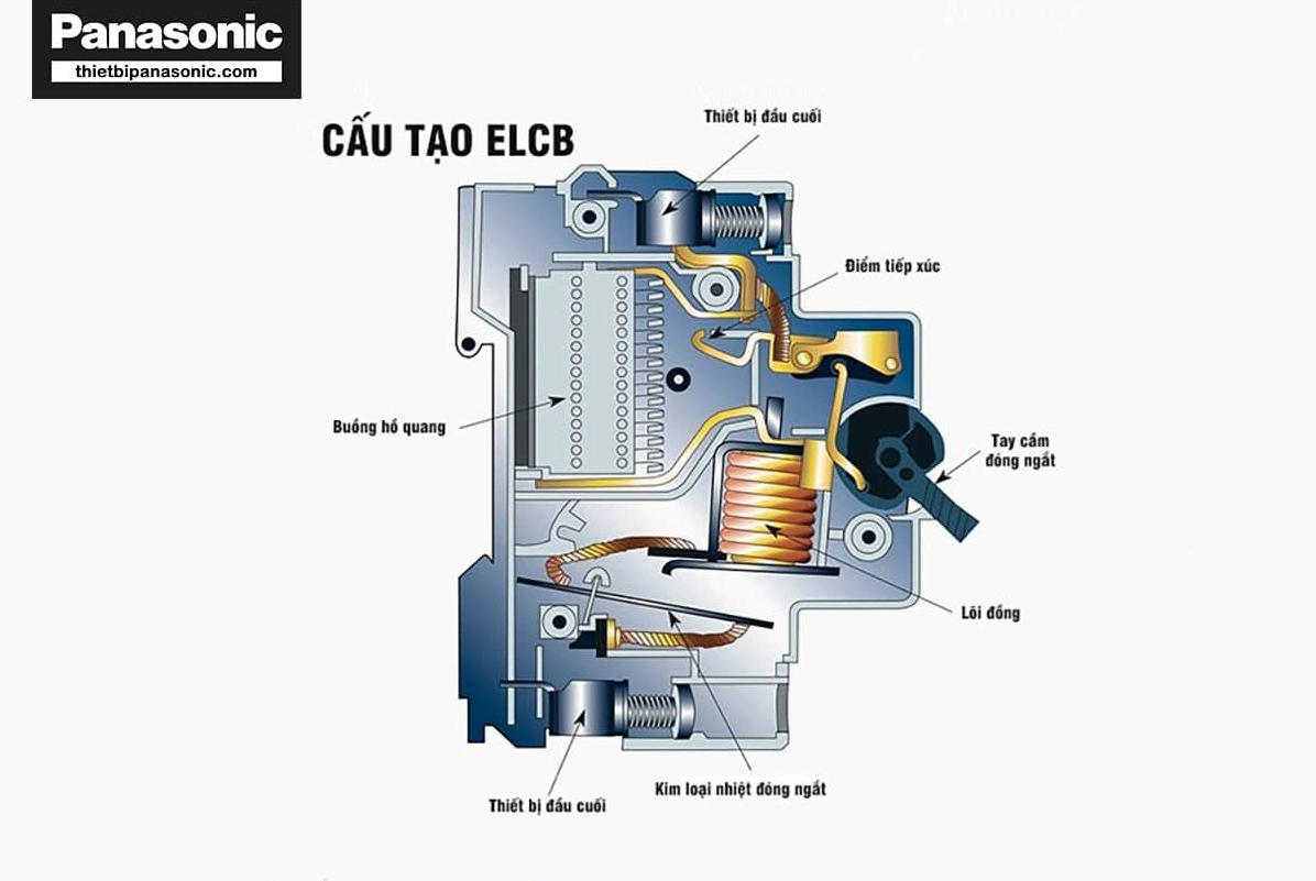 Aptomat chống giật là gì giải thích chi tiết và ứng dụng 2 Cấu tạo và nguyên lý hoạt động của Aptomat chống giật