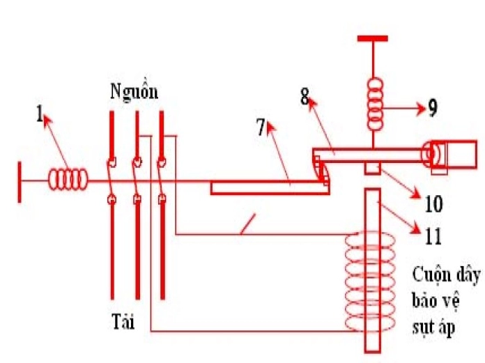 Aptomat MCCB là gì? Tổng quan chuyên sâu về cầu dao khối 1 Cấu tạo và nguyên lý hoạt động của aptomat MCCB