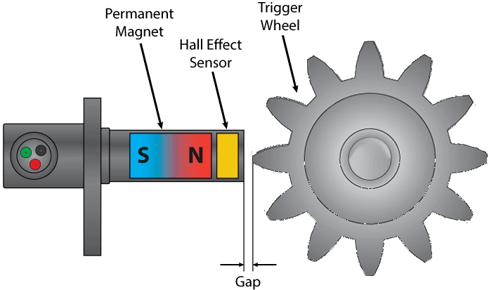 Cảm biến hiệu ứng Hall là gì Tổng quan và ứng dụng thực tế 3 Đo tốc độ vòng quay bằng cảm biến Hall