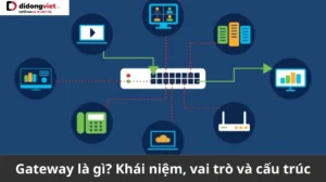gateway la gi la gi tong quan ve thiet bi cong ket noi mang 615