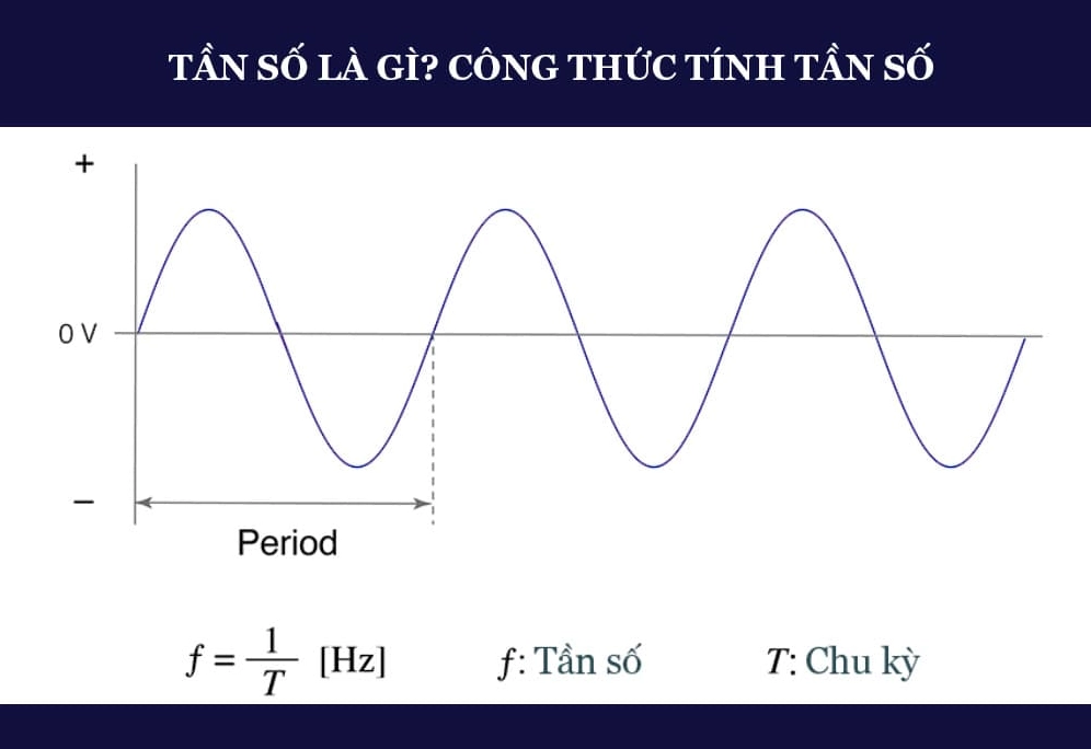 Giải thích khái niệm tần số trong đo lường điện tử