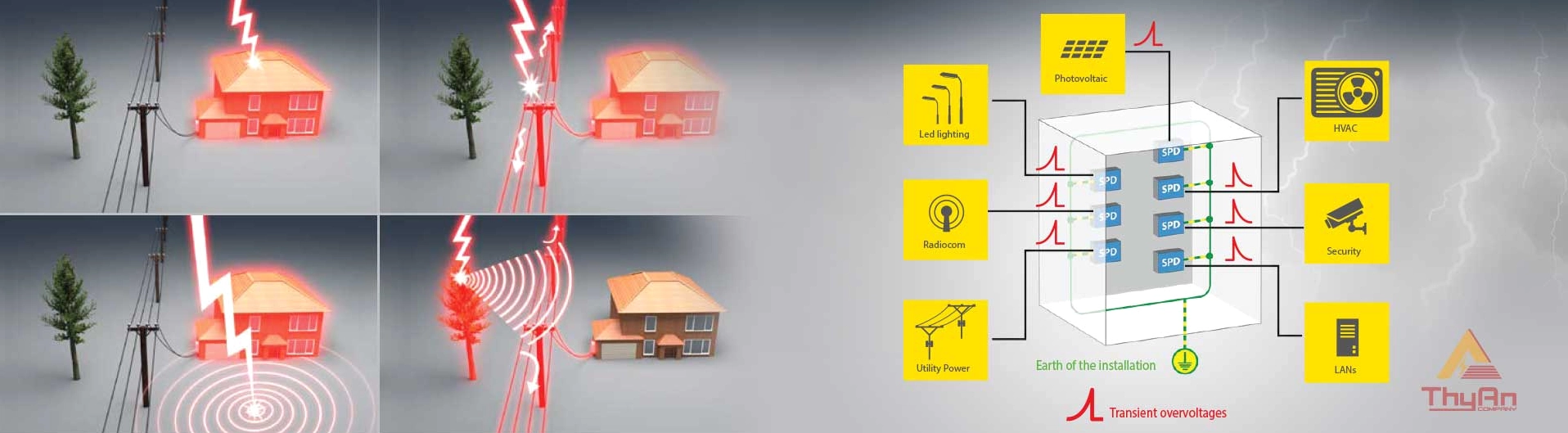 Hệ thống chống sét lan truyền và nguyên tắc bảo vệ