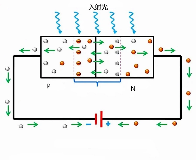 Hình ảnh thực tế của một photodiode trong ứng dụng cảm biến