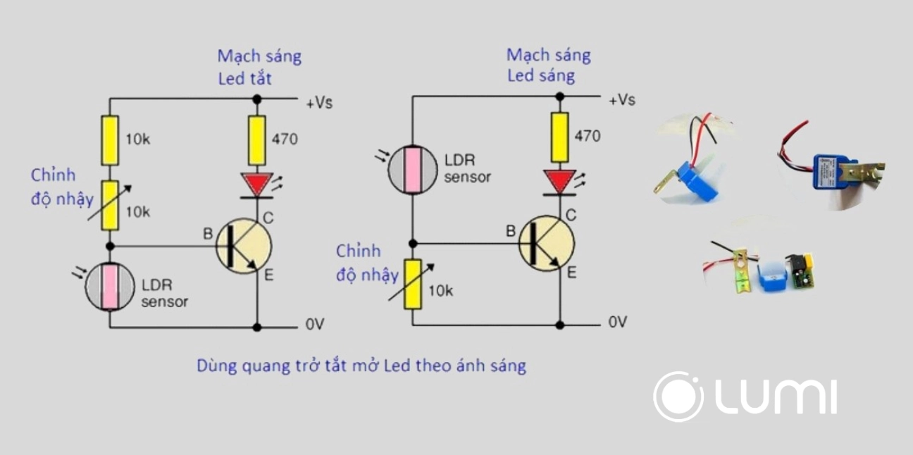 Cảm biến ánh sáng là gì tổng quan về nguyên lý và ứng dụng 2 Nguyên lý hoạt động của cảm biến ánh sáng