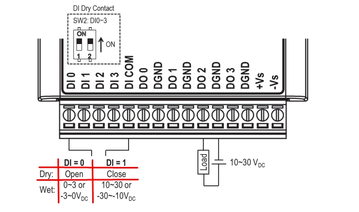 Sơ đồ logic tiếp điểm khô dry contact