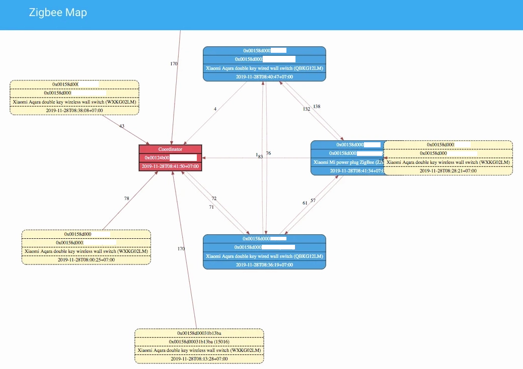 Sơ đồ minh họa mạng mesh của zigbee là gì
