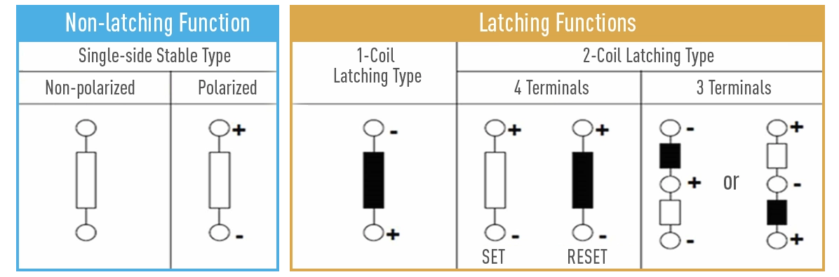 So sánh giữa latching relay và non-latching relay