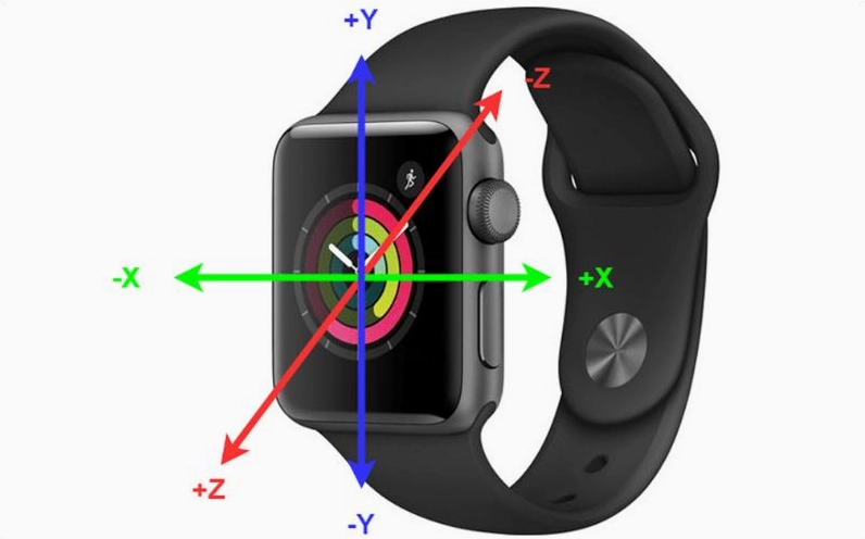 Cảm biến gia tốc là gì? Khái niệm và ứng dụng chính 3 Ứng dụng cảm biến gia tốc trên Apple Watch