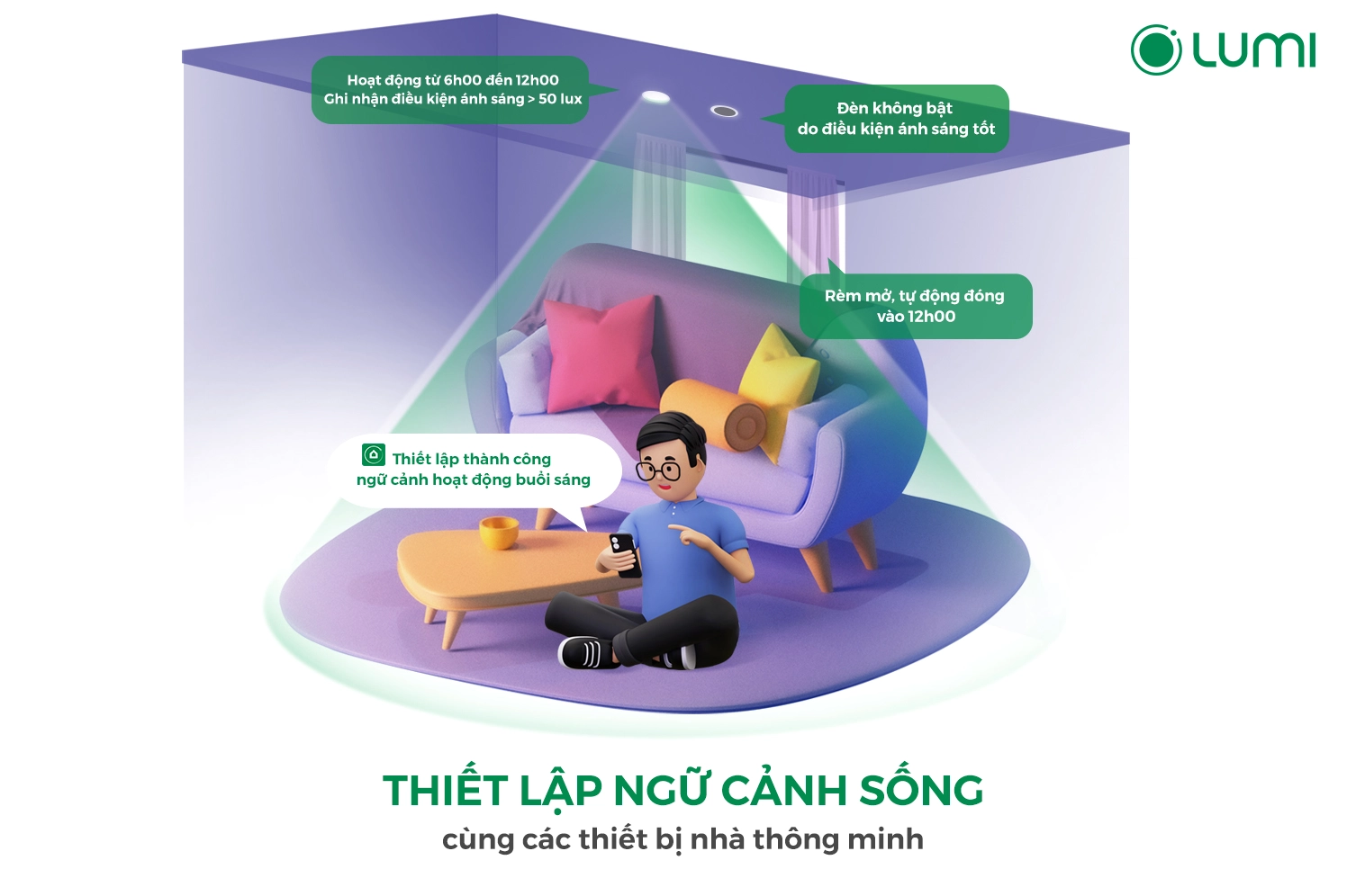 Ứng dụng thực tế của cảm biến hiện diện