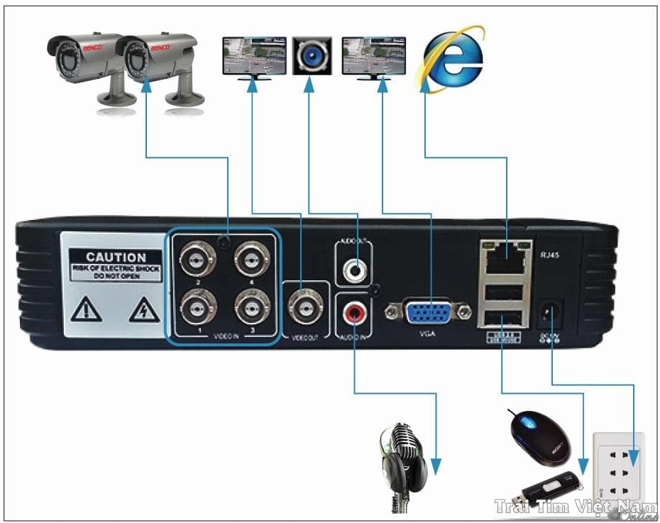 Cách kết nối camera ip với máy tính qua router wifi