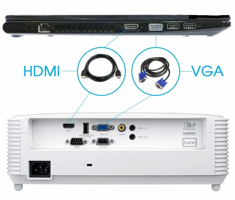 Hướng dẫn chi tiết cách cài đặt máy chiếu cho laptop nhanh chóng và đơn giản nhất 8 Hình ảnh kết nối máy chiếu với máy tính laptop bằng chuẩn cáp truyền thống VGA