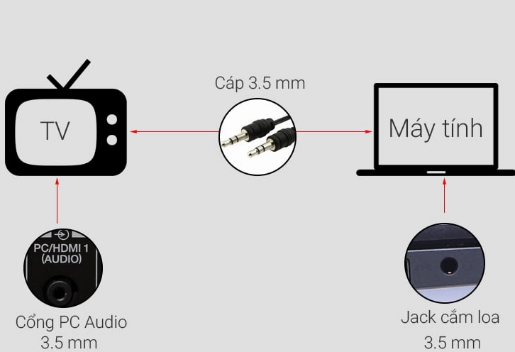 Hoàn tất quá trình kết nối không dây