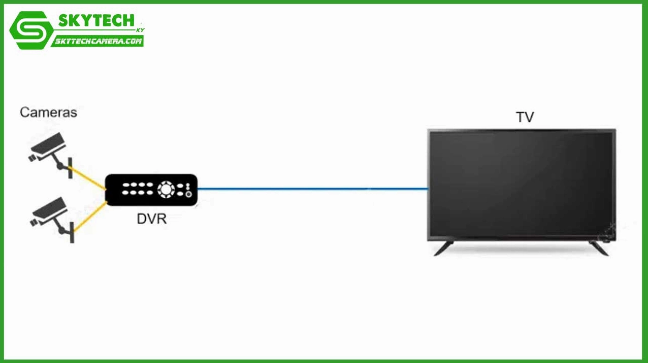 Kết nối camera với tivi hoặc màn hình máy tính thông qua đầu ghi