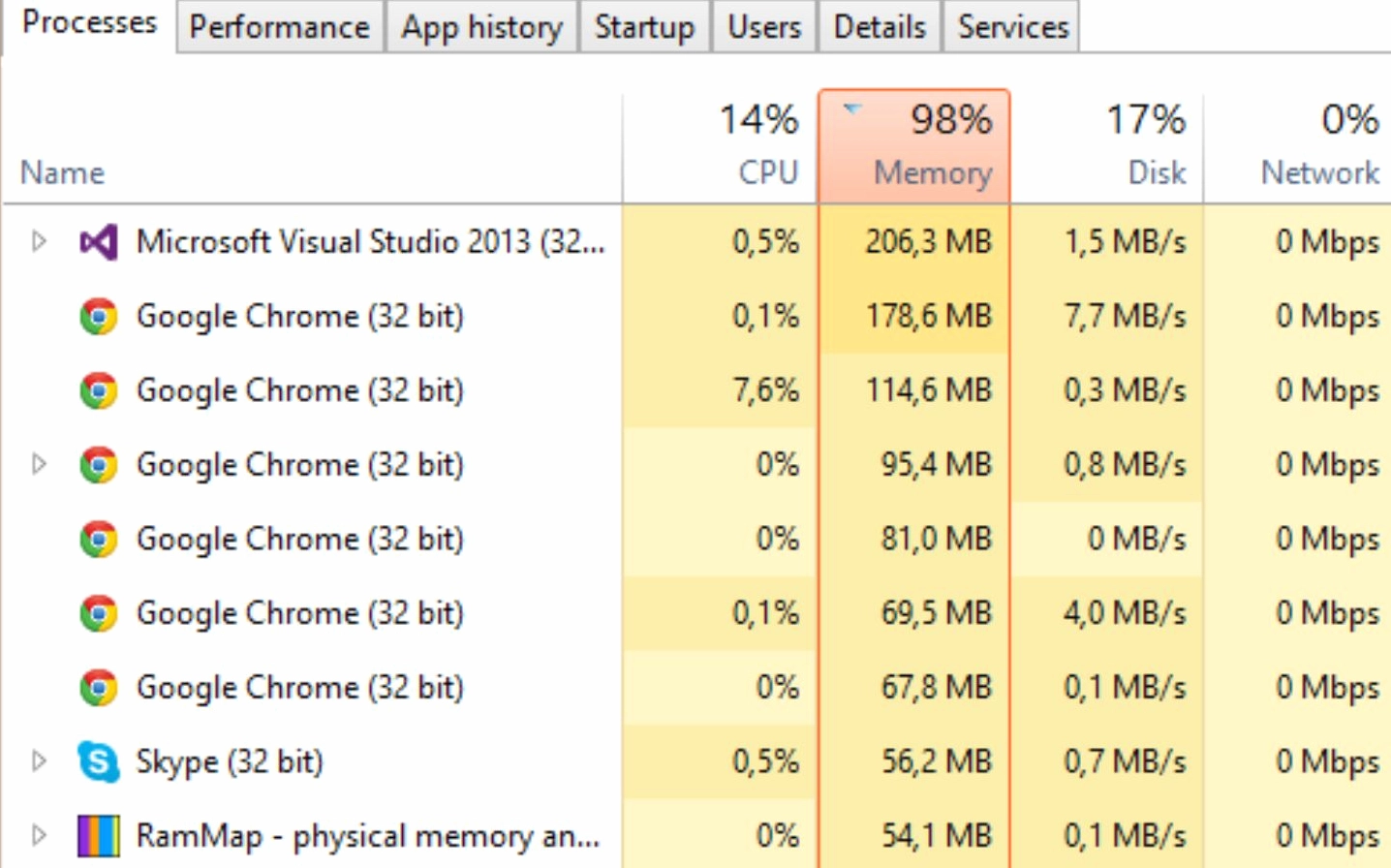RAM hoặc CPU bị chiếm dụng bởi nhiều ứng dụng nặng (Chrome, Photoshop), khiến máy lag.