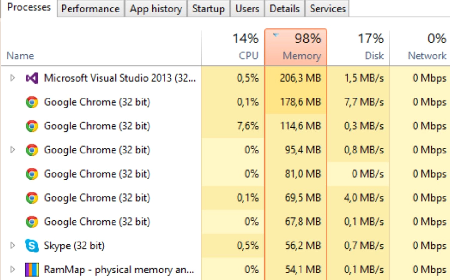 Tình trạng RAM hoặc CPU bị chiếm dụng quá mức bởi nhiều ứng dụng nặng khiến máy lag