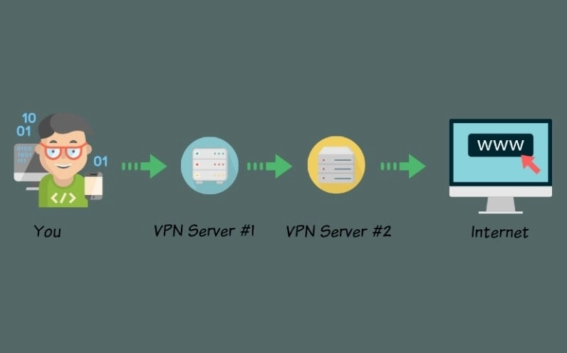 Hướng dẫn chi tiết cách bật VPN trên laptop nhanh chóng và an toàn 27 Ưu tiên chọn VPN có tính năng bảo mật cao